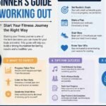 Beginner’s Guide to Working Out: Start Your Fitness Journey the Right Way
