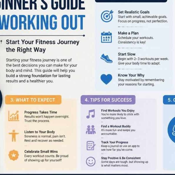 Beginner’s Guide to Working Out: Start Your Fitness Journey the Right Way