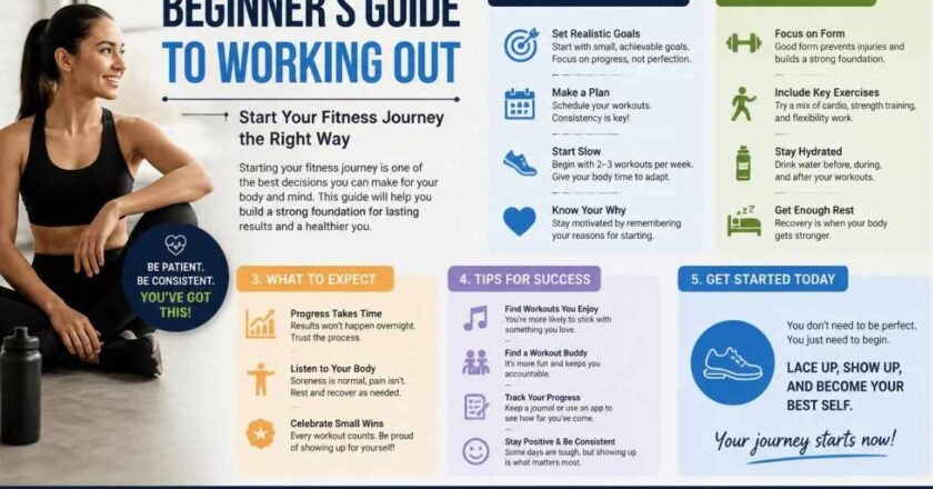 Beginner’s Guide to Working Out: Start Your Fitness Journey the Right Way