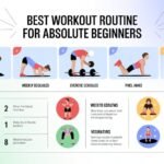 Best Workout Routine for an Absolute Beginner